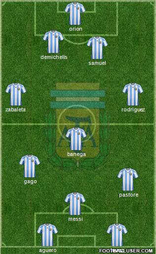 Argentina Formation 2012