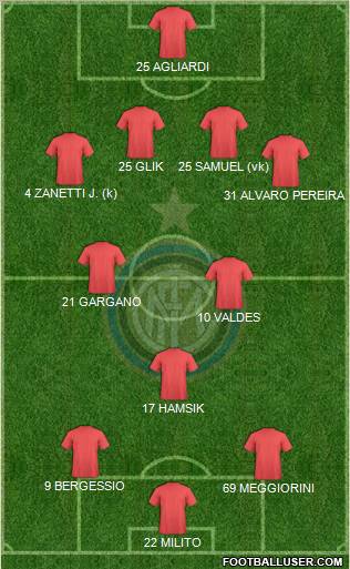 F.C. Internazionale Formation 2012
