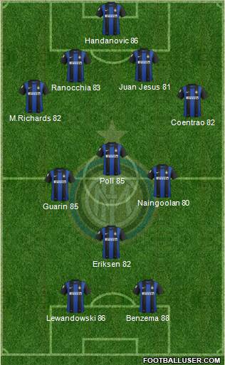 F.C. Internazionale Formation 2012