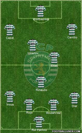 Sporting Clube de Portugal - SAD Formation 2012