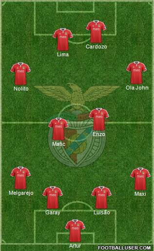 Sport Lisboa e Benfica - SAD Formation 2012
