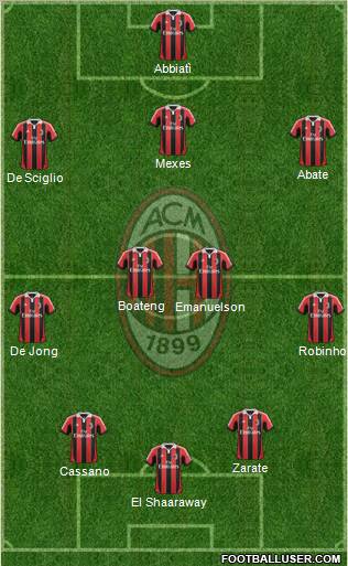 A.C. Milan Formation 2012