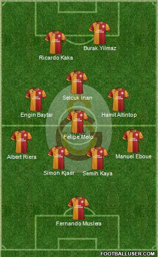 Galatasaray SK Formation 2012