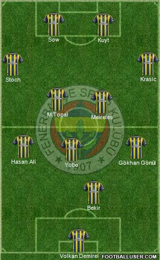 Fenerbahçe SK Formation 2012