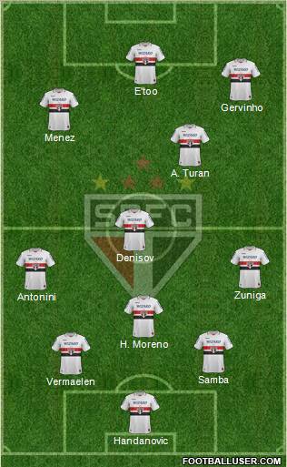 São Paulo FC Formation 2012