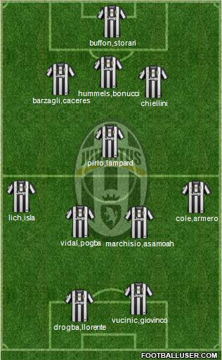 Juventus Formation 2012