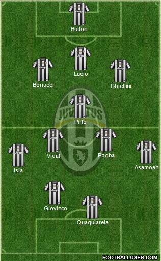 Juventus Formation 2012