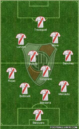 River Plate Formation 2012