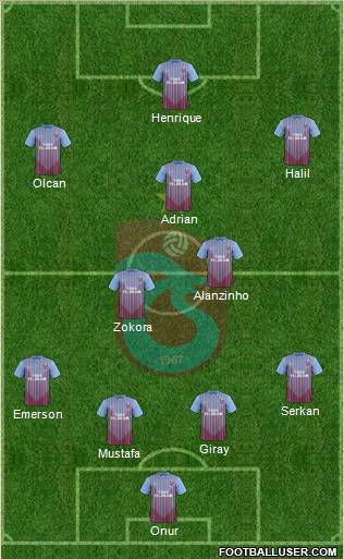 Trabzonspor Formation 2012