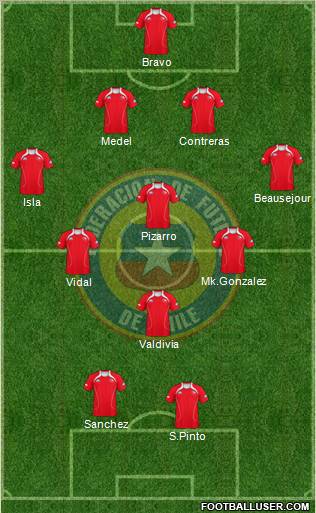 Chile Formation 2012