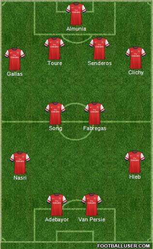 Arsenal Formation 2012