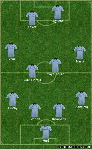 Manchester City Formation 2012