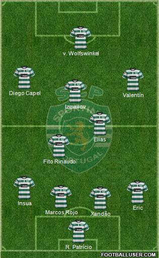 Sporting Clube de Portugal - SAD Formation 2012
