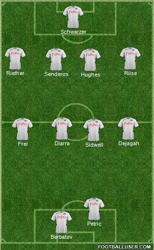 Fulham Formation 2012