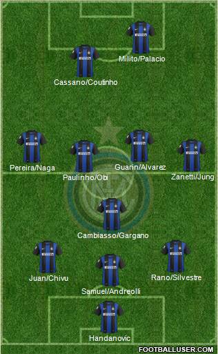 F.C. Internazionale Formation 2012
