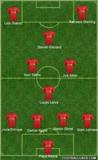 Liverpool Formation 2012