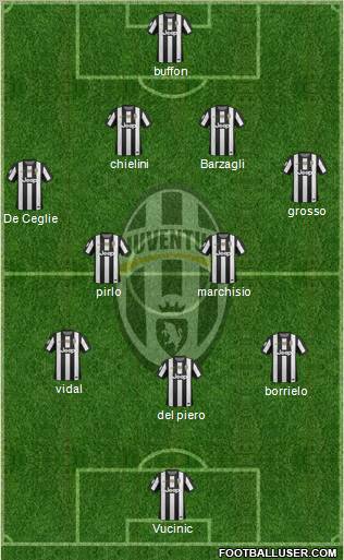 Juventus Formation 2012