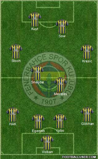 Fenerbahçe SK Formation 2012