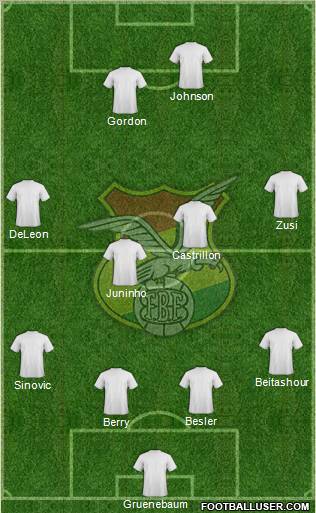 Bolivia Formation 2012