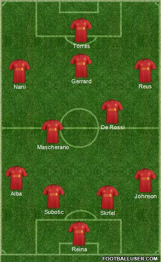 Liverpool Formation 2012