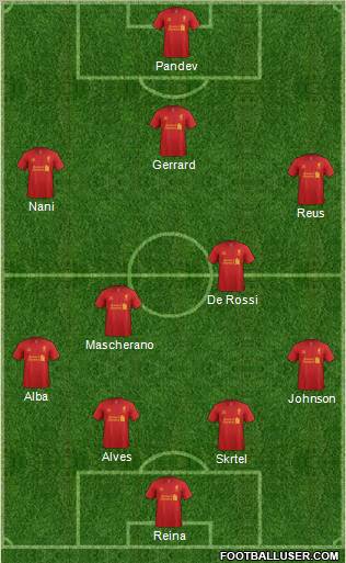 Liverpool Formation 2012