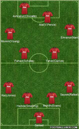 Manchester United Formation 2012