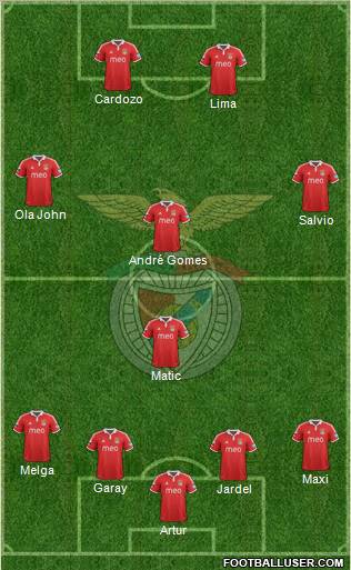Sport Lisboa e Benfica - SAD Formation 2012