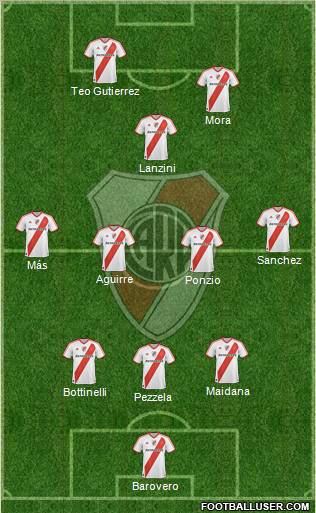 River Plate Formation 2012