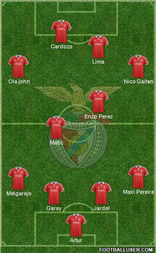 Sport Lisboa e Benfica - SAD Formation 2012