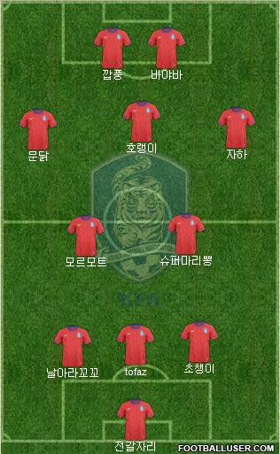 South Korea Formation 2012