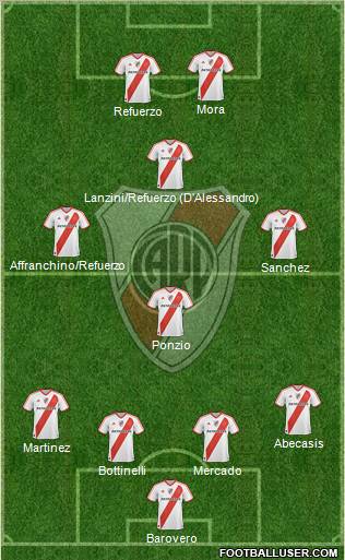 River Plate Formation 2012