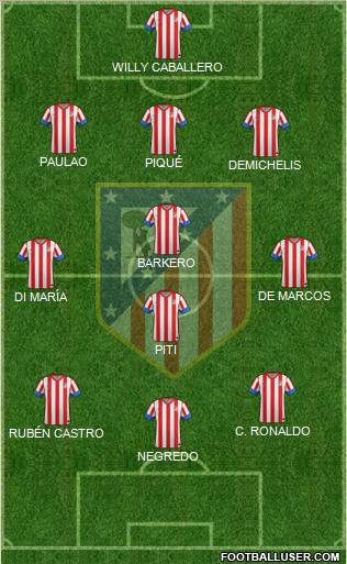 C. Atlético Madrid S.A.D. Formation 2012
