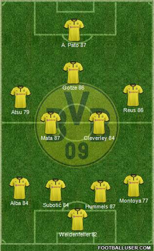 Borussia Dortmund Formation 2012