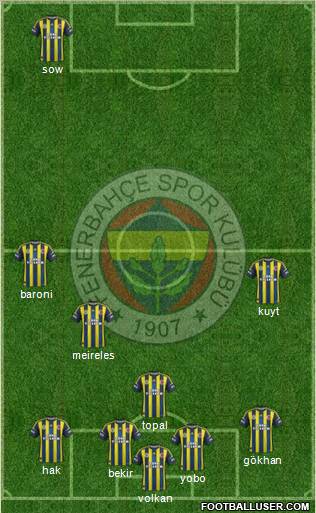 Fenerbahçe SK Formation 2012