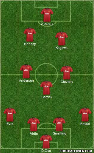 Manchester United Formation 2012