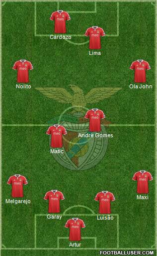 Sport Lisboa e Benfica - SAD Formation 2012