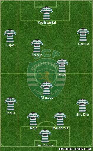 Sporting Clube de Portugal - SAD Formation 2012