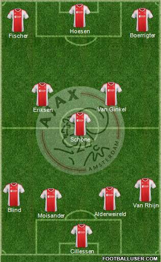 AFC Ajax Formation 2012