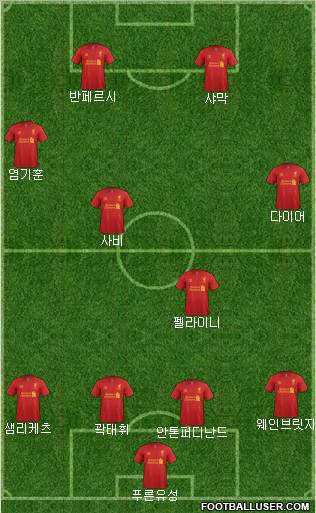 Liverpool Formation 2012