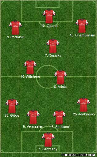 Arsenal Formation 2012