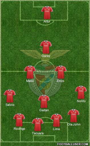 Sport Lisboa e Benfica - SAD Formation 2012
