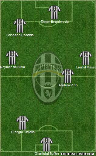 Juventus Formation 2012