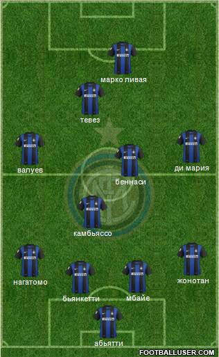 F.C. Internazionale Formation 2012