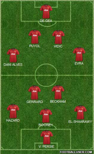 Manchester United Formation 2012