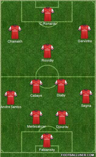 Arsenal Formation 2012