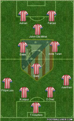C. Atlético Madrid S.A.D. Formation 2012