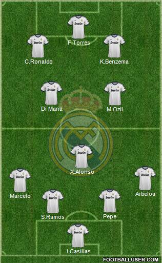 Real Madrid C.F. Formation 2012
