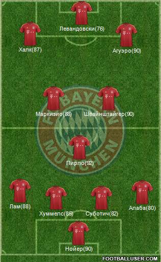 FC Bayern München Formation 2012