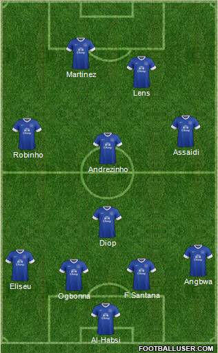 Everton Formation 2012