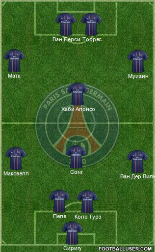 Paris Saint-Germain Formation 2012